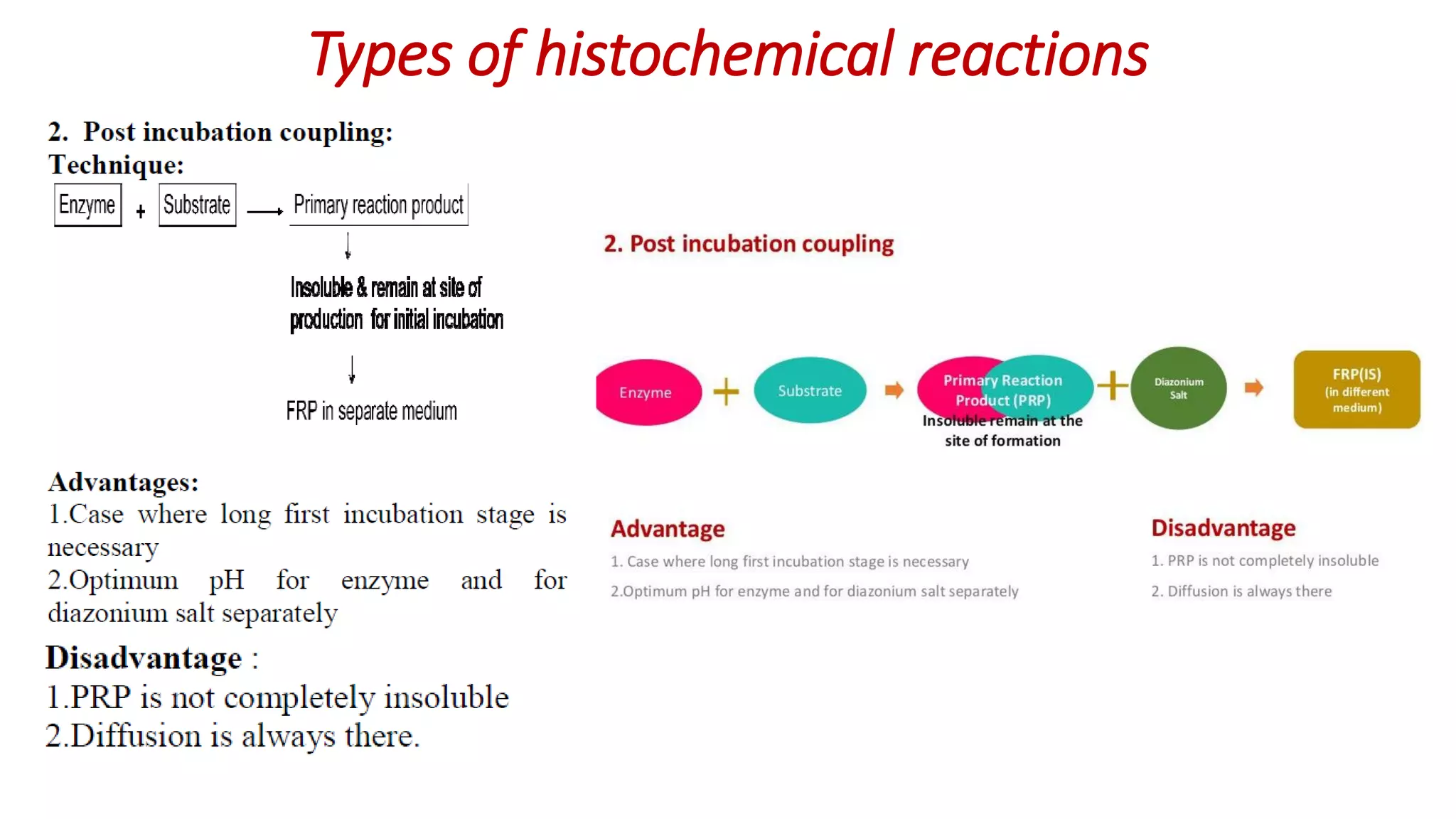 Types of histochemical reactions
 