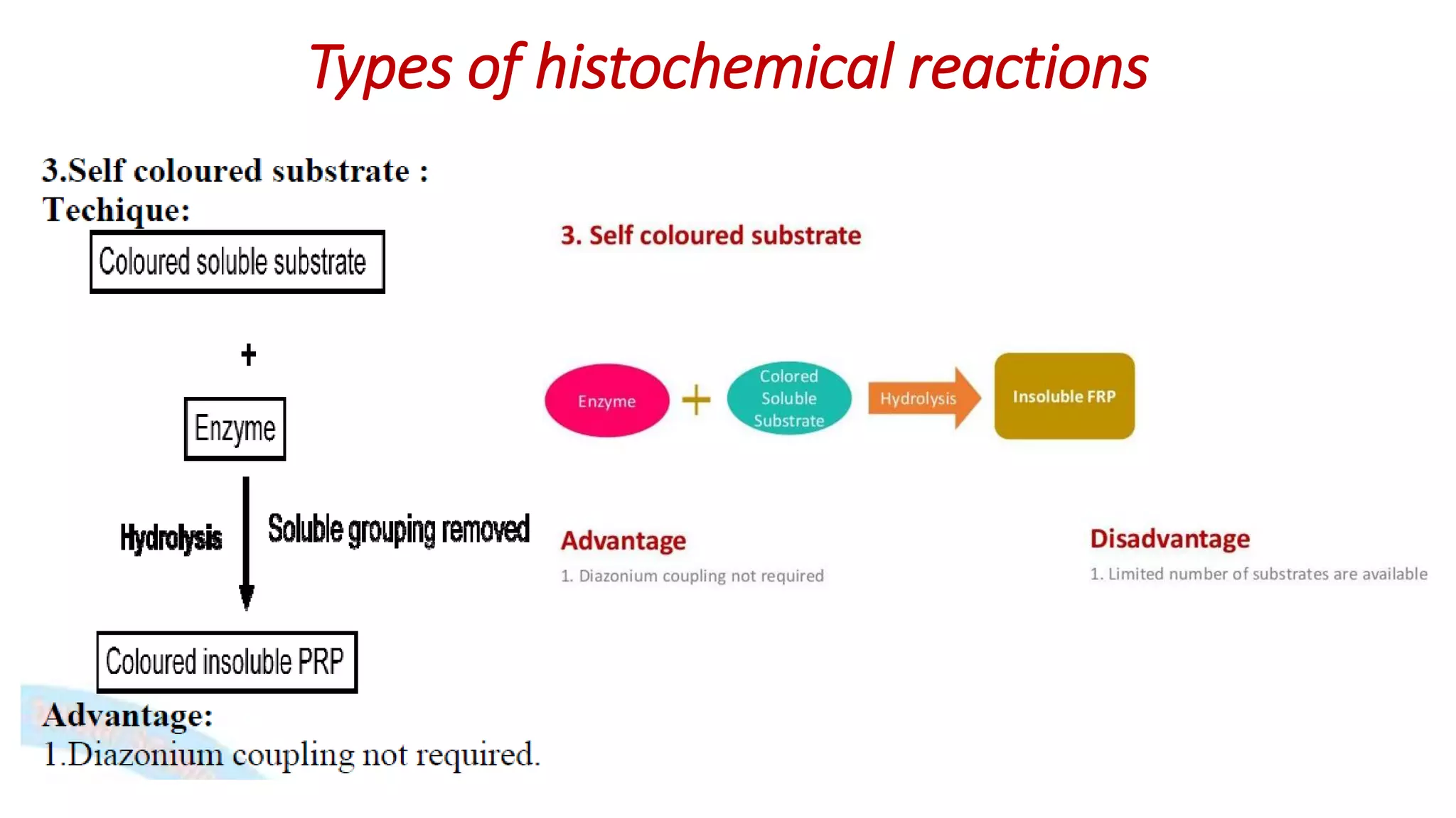 Types of histochemical reactions
 