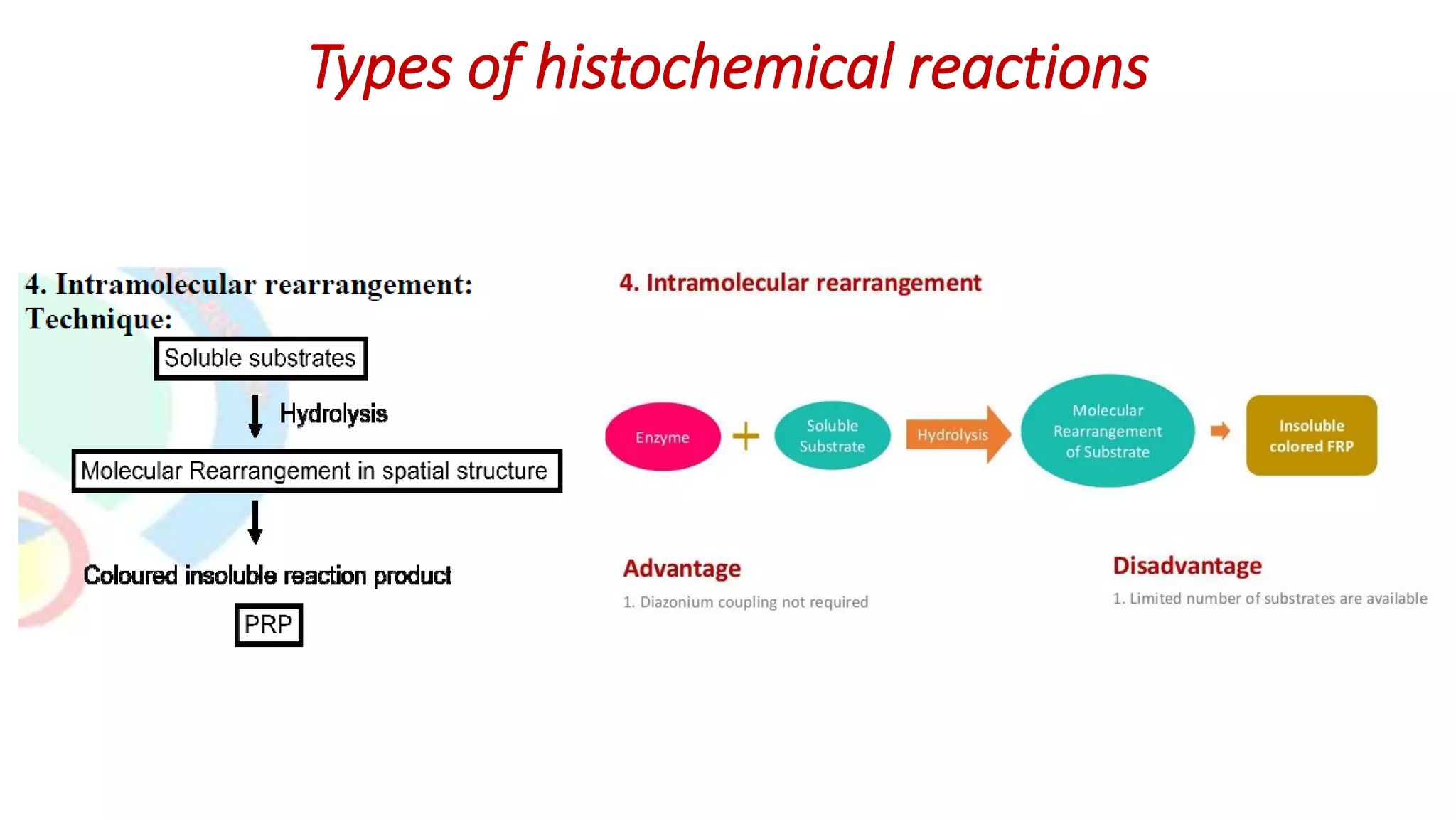 Types of histochemical reactions
 