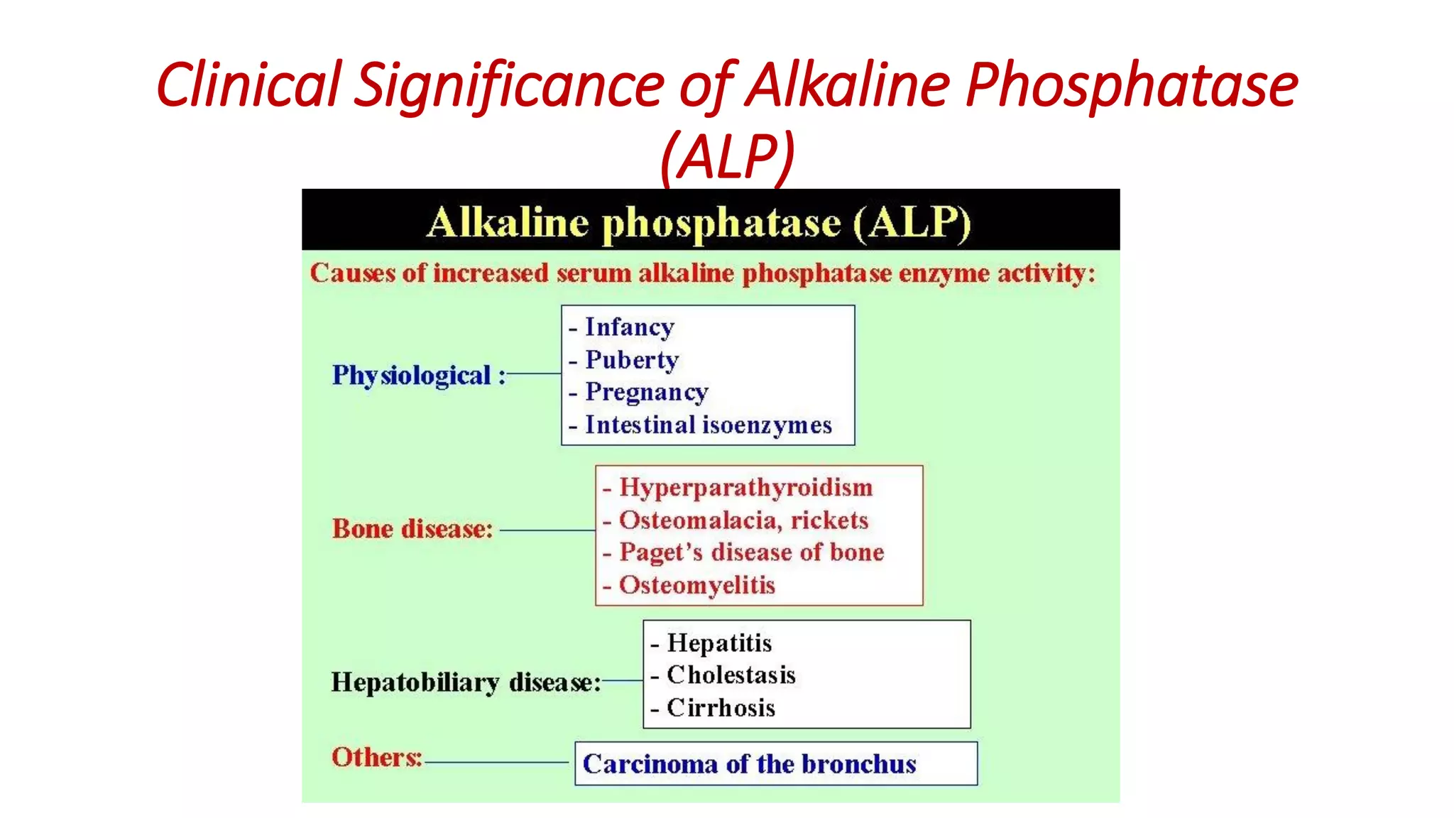 Clinical Significance of Alkaline Phosphatase
(ALP)
 