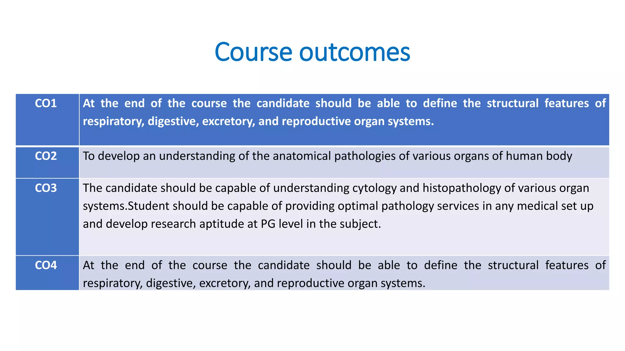 Course outcomes
CO1 At the end of the course the candidate should be able to define the structural features of
respiratory, digestive, excretory, and reproductive organ systems.
CO2 To develop an understanding of the anatomical pathologies of various organs of human body
CO3 The candidate should be capable of understanding cytology and histopathology of various organ
systems.Student should be capable of providing optimal pathology services in any medical set up
and develop research aptitude at PG level in the subject.
CO4 At the end of the course the candidate should be able to define the structural features of
respiratory, digestive, excretory, and reproductive organ systems.
 