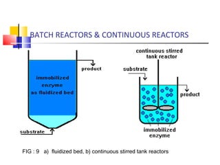 BATCH REACTORS & CONTINUOUS REACTORS
FIG : 9 a) fluidized bed, b) continuous stirred tank reactors
 