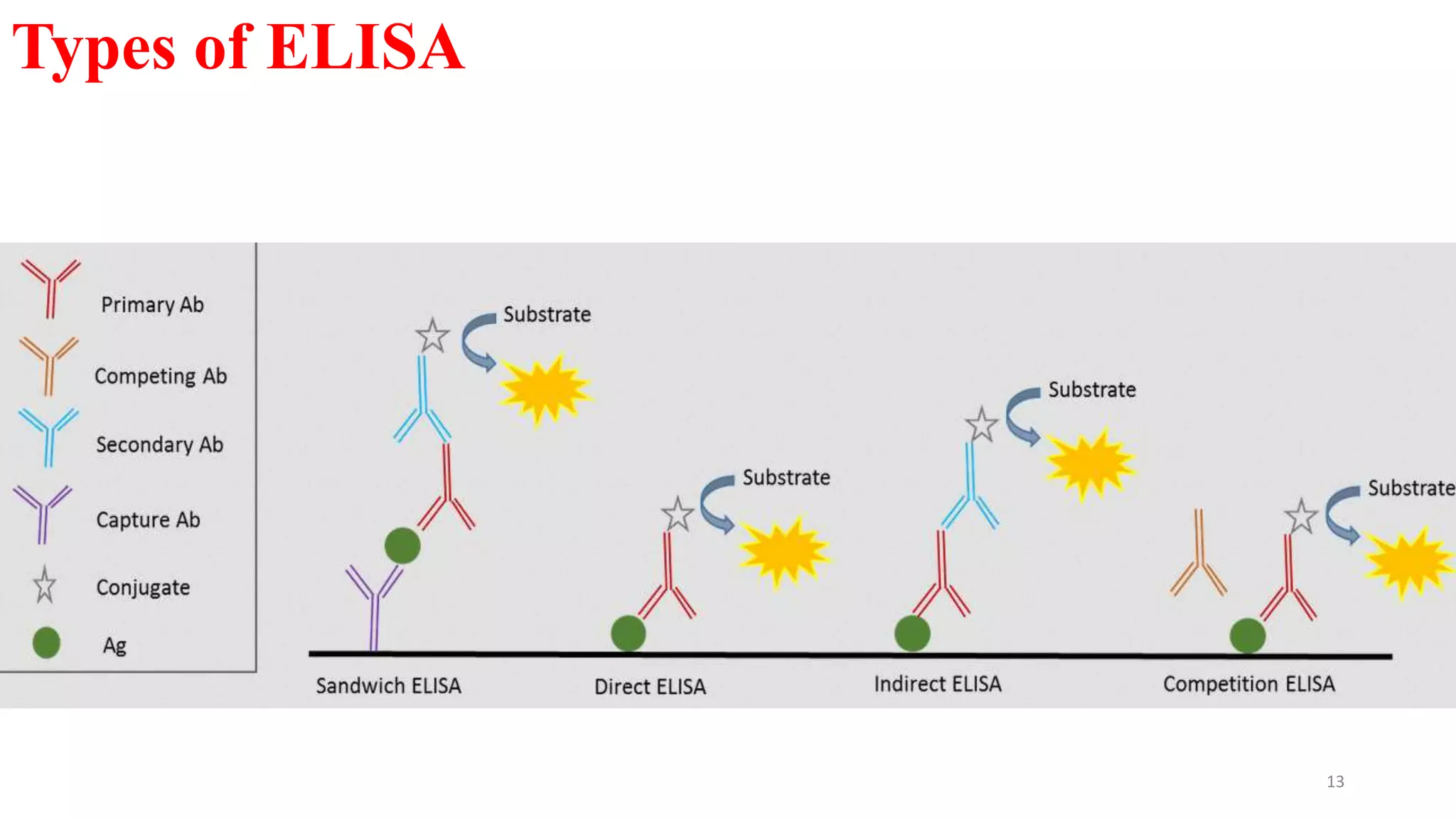Enzyme immunoassays | PPTX