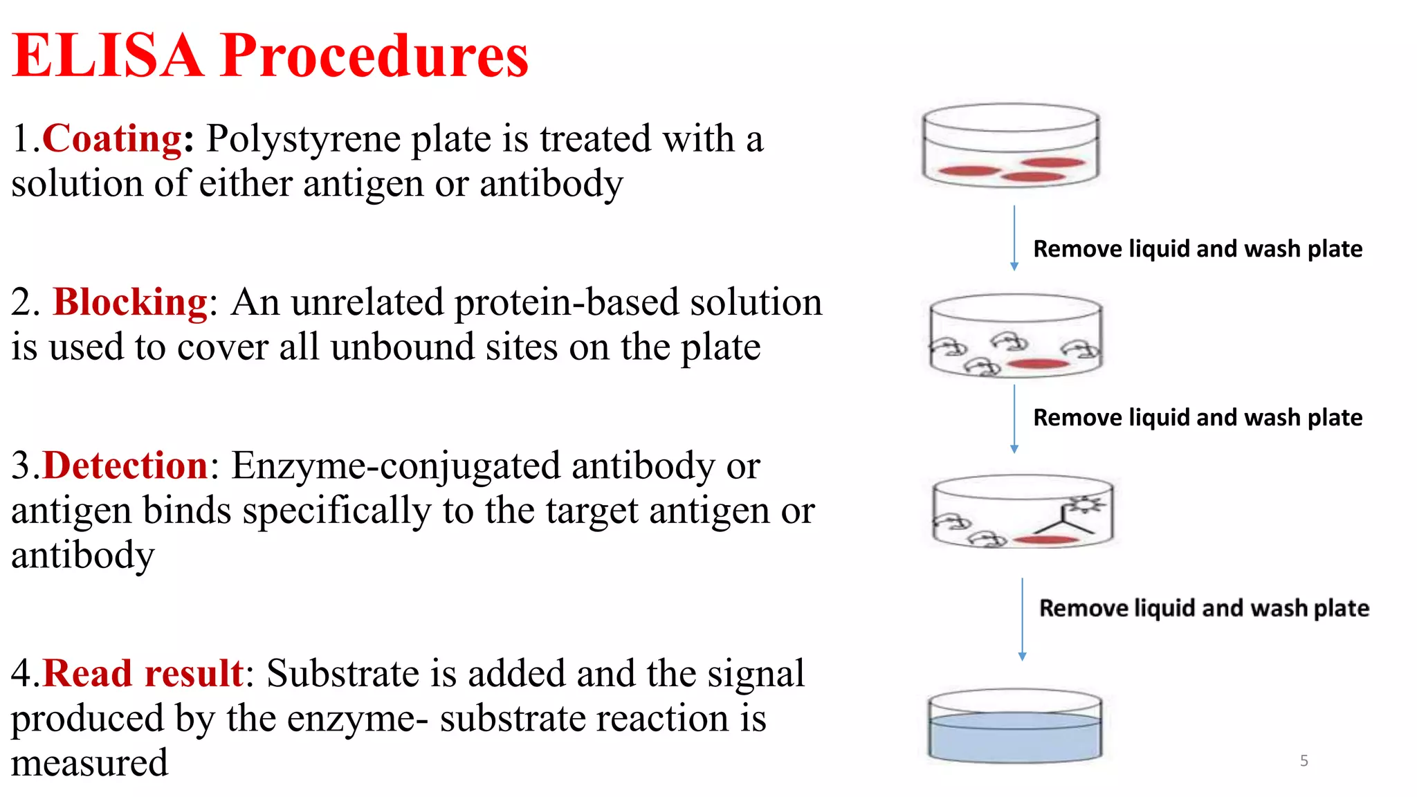 Enzyme immunoassays | PPTX