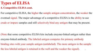 Competitive Elisa Microbe Notes.pdf Enzyme immunoassays | PPTX