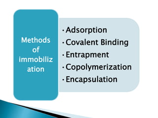 •Adsorption
•Covalent Binding
•Entrapment
•Copolymerization
•Encapsulation
Methods
of
immobiliz
ation
 