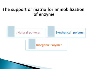 1. Natural polymer 2. Synthetical polymer
3. Inorganic Polymer
The support or matrix for immobilization
of enzyme
 