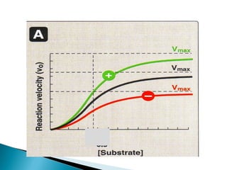Enzyme inhibition | PPT