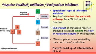 Negative Feedback inhibition / End product inhibition 
• Specialized type of Allosteric 
inhibition 
• Required to control the metabolic 
pathways for efficient cellular 
function. 
• End product of metabolic reaction 
produced in excess inhibits the first 
or regulatory enzyme in the sequence. 
• The end products are controlling 
their own rate of production 
• Prevents build up of intermediates 
(B & C) 
 