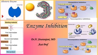 Enzyme Inhibition 
Dr.N. Sivaranjani, MD 
Asst Prof 
 