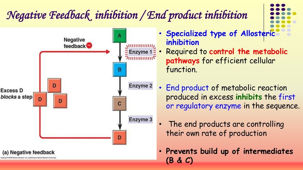 Enzyme inhibition