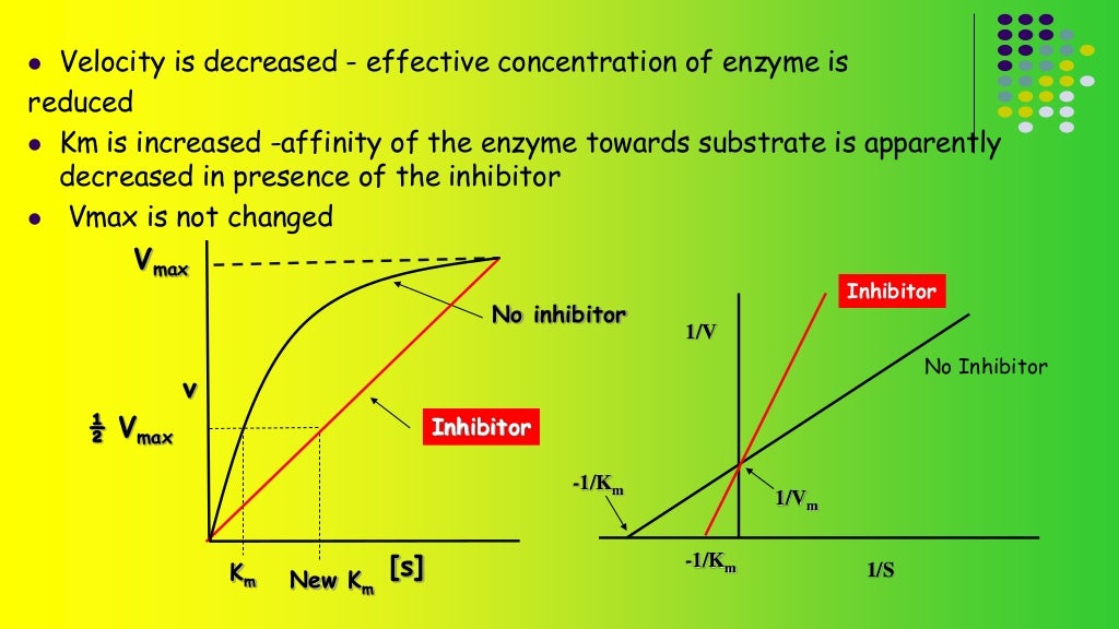 Enzyme inhibition
