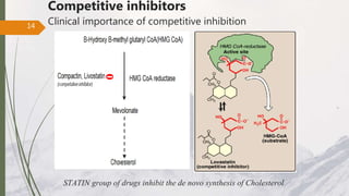 Competitive inhibitors
Clinical importance of competitive inhibition
STATIN group of drugs inhibit the de novo synthesis of Cholesterol
14
 