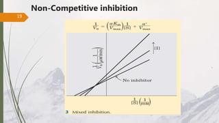 Non-Competitive inhibition
19
 