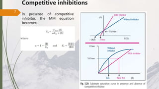 Competitive inhibitions
In presense of competitive
inhibitor, the MM equation
becomes:
7
 