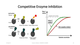 Enzyme inhibition | PDF