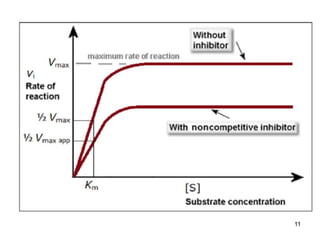 Enzyme inhibition.ppt