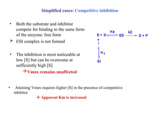 Enzyme Inhibition biochemistry botan.ppt