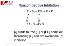 [I] binds to free [E] or [ES] complex;
Increasing [S] can not overcome [I]
inhibition
E + S → ES → E + P
+ +
I I
↓ ↓
EI + S →EI S
←
↑ ↑
8/27/2010 11
Dr. Ashok KUmar J; ; Department of Biochemistry. MSU,
Malaysia
 