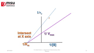 8/27/2010 13
Dr. Ashok KUmar J; ; Department of Biochemistry. MSU,
Malaysia
 