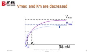 Km
[S], mM
Vmax
I
Km’
Vmax’
8/27/2010 18
Dr. Ashok KUmar J; ; Department of Biochemistry. MSU,
Malaysia
 
