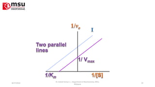 8/27/2010 19
Dr. Ashok KUmar J; ; Department of Biochemistry. MSU,
Malaysia
 