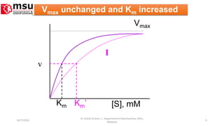 Vmax
Km Km’ [S], mM
v
I
Vmax unchanged and Km increased
8/27/2010 4
Dr. Ashok KUmar J; ; Department of Biochemistry. MSU,
Malaysia
 
