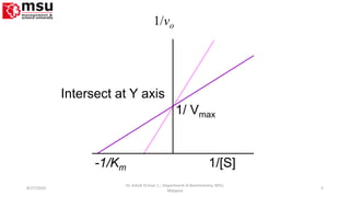 1/[S]-1/Km
1/vo
1/ Vmax
Intersect at Y axis
8/27/2010 5
Dr. Ashok KUmar J; ; Department of Biochemistry. MSU,
Malaysia
 