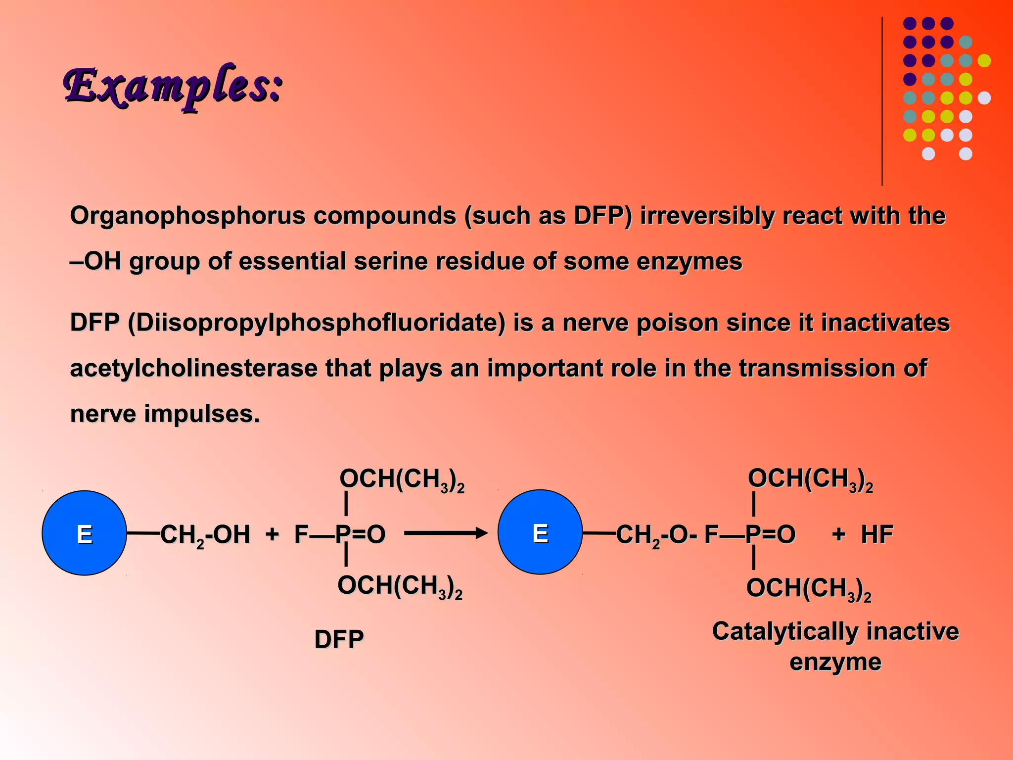 Enzyme inhibitions PPT