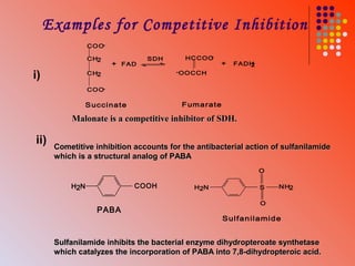 Examples for Competitive Inhibition
                 CO O-

                 CH2              SDH     HC COO-
                         + FAD                       +      F AD H
                                                                 2
                                        -OO CCH
i)               CH2

                 CO O-

              S uc c i na t e            F um a ra t e

          Malonate is a competitive inhibitor of SDH.

ii)   Cometitive inhibition accounts for the antibacterial action of sulfanilamide
      which is a structural analog of PABA
                                                                      O

          H2 N                  COOH         H 2N                     S      NH2

                                                                      O
                   PABA
                                                         S ul fan i l a mi d e


      Sulfanilamide inhibits the bacterial enzyme dihydropteroate synthetase
      which catalyzes the incorporation of PABA into 7,8-dihydropteroic acid.
 