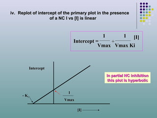 iv. Replot of intercept of the primary plot in the presence
                    of a NC I vs [I] is linear



                                             1            1     [I]
                                Intercept =    +
                                           Vmax Vmax Ki



             Intercept
                                                 In partial NC inhibition
                                                  this plot is hyperbolic


                            1
      - Ki
                          Vmax

                                 [I]
 