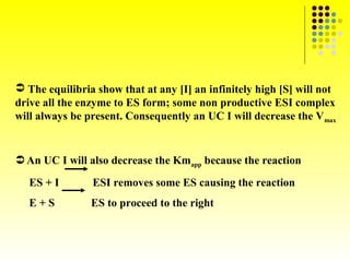  The equilibria show that at any [I] an infinitely high [S] will not
drive all the enzyme to ES form; some non productive ESI complex
will always be present. Consequently an UC I will decrease the V max


 An UC I will also decrease the Kmapp because the reaction

   ES + I       ESI removes some ES causing the reaction
   E+S          ES to proceed to the right
 