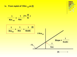iv. From replot of 1/Km appvs [I]



                             [I]
       1           1   (1+         )
              =              Ki
     Km app       Km



      1            1         1         [I]
              =        +
    Kmapp         Km       KmKi
                                             1/Kmapp

                                                                       1
                                                            Slope =
                                                                      KmKi
                                                       1
                                   - Ki
                                                       Km

                                                              [I]
 