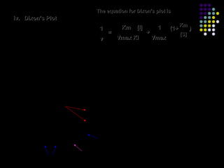The equation for Dixon’s plot is
iv. Dixon’s Plot
                                                                                              Km
                                                1          Km          [I]          1   (1+         )
                                                    =                        +                [S]
                                                v        Vmax Ki                 Vmax




                                                                       In c
                                                    1   i
                                                      xK




                                                                           rea
                                                  = ma




                                                                              sin
                                    1/v     o   pe V
                                          Sl




                                                                              g[
        1           Km
              (1+         )




                                                                                 S]
      Vmaxi         [S]
                                                                   ∞
                                                              ]=
                                                         [S



                                                1/Vmax
                                                    [I]→
                          Km        -Ki
              -Ki (1+           )
                          [S]
 