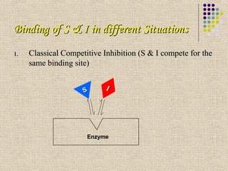 Binding of S & I in different Situations
1.   Classical Competitive Inhibition (S & I compete for the
     same binding site)


                     S     I




                      Enzyme
 