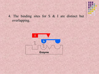 4. The binding sites for S & I are distinct but
  overlapping.



                I
                      S


                    Enzyme
 