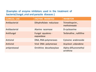 {Examples of enzyme inhibitors used in the treatment of
bacterial,fungal ,viral and parasite diseases }
CLINICAL USE      ...