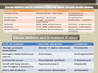 Enzyme inhibitors used in treatment of cancer
 