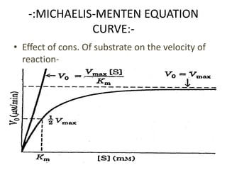 -:MICHAELIS-MENTEN EQUATION
CURVE:-
• Effect of cons. Of substrate on the velocity of
reaction-
 