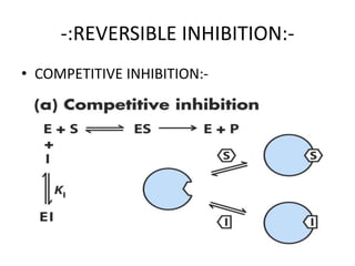 -:REVERSIBLE INHIBITION:-
• COMPETITIVE INHIBITION:-
 