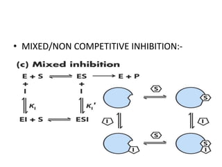 • MIXED/NON COMPETITIVE INHIBITION:-
 