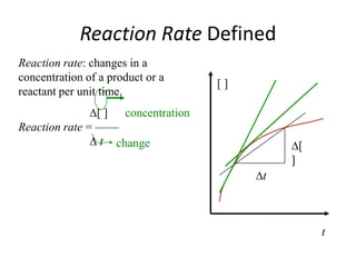 Reaction Rate Defined
Reaction rate: changes in a
concentration of a product or a
                                    []
reactant per unit time.
                [ ] concentration
Reaction rate = ——
                 t change                        [
                                             ]
                                         t



                                                     t
 