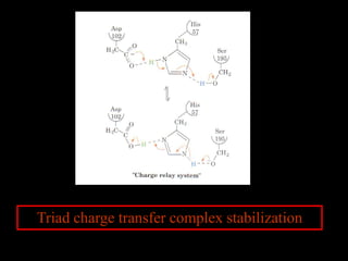 Triad charge transfer complex stabilization
 