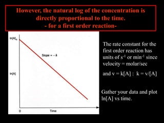 However, the natural log of the concentration is
directly proportional to the time.
- for a first order reaction-
The rate constant for the
first order reaction has
units of s-1 or min-1 since
velocity = molar/sec
and v = k[A] : k = v/[A]
Gather your data and plot
ln[A] vs time.
 
