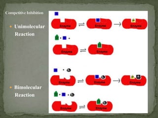  Unimolecular
  Reaction




 Bimolecular
  Reaction
 