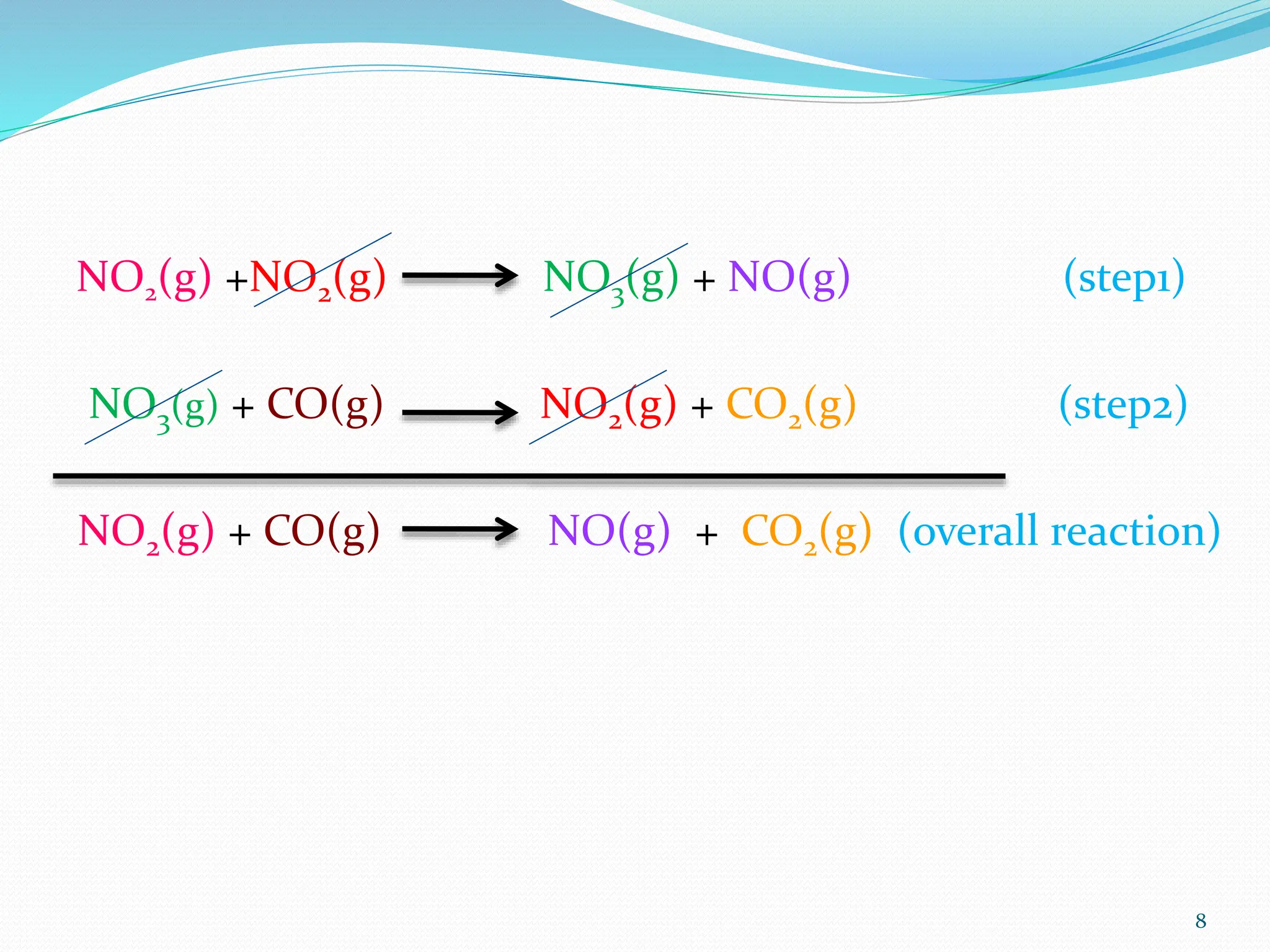 NO2(g) +NO2(g) NO3(g) + NO(g) (step1)
NO3(g) + CO(g) NO2(g) + CO2(g) (step2)
NO2(g) + CO(g) NO(g) + CO2(g) (overall reaction)
8
 