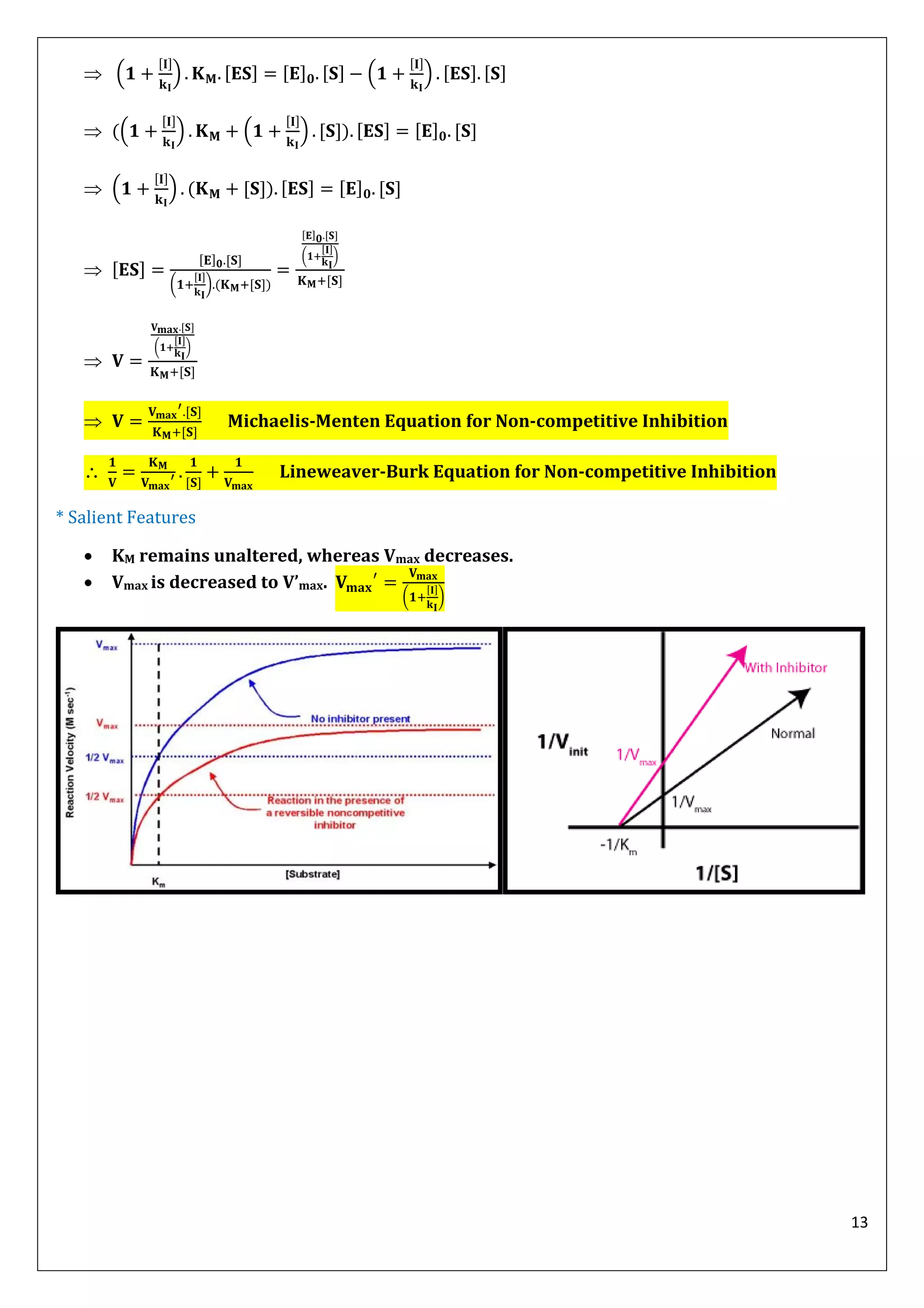 13
 ( ) ( )
 (( ) ( ) )
 ( ) ( )

( ) ( )
( )

( )
 Michaelis-Menten Equation for Non-competitive Inhibition
 Lineweaver-Burk Equation for Non-competitive Inhibition
* Salient Features
 KM remains unaltered, whereas Vmax decreases.
 Vmax is decreased to V’max.
( )
 