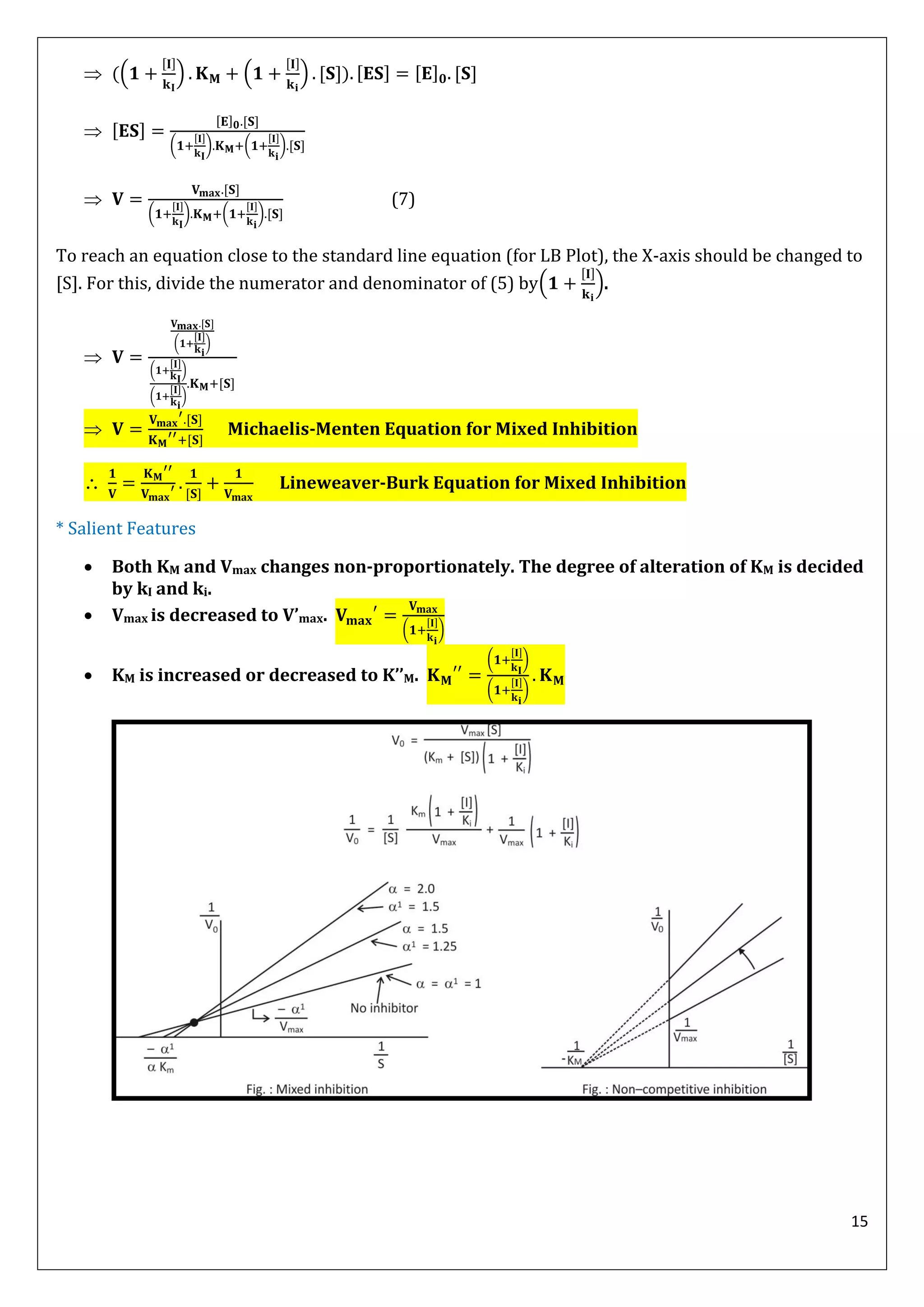 15
 (( ) ( ) )

( ) ( )

( ) ( )
(7)
To reach an equation close to the standard line equation (for LB Plot), the X-axis should be changed to
[S]. For this, divide the numerator and denominator of (5) by( ).

( )
( )
( )
 Michaelis-Menten Equation for Mixed Inhibition
 Lineweaver-Burk Equation for Mixed Inhibition
* Salient Features
 Both KM and Vmax changes non-proportionately. The degree of alteration of KM is decided
by kI and ki.
 Vmax is decreased to V’max.
( )
 KM is increased or decreased to K’’M.
( )
( )
 