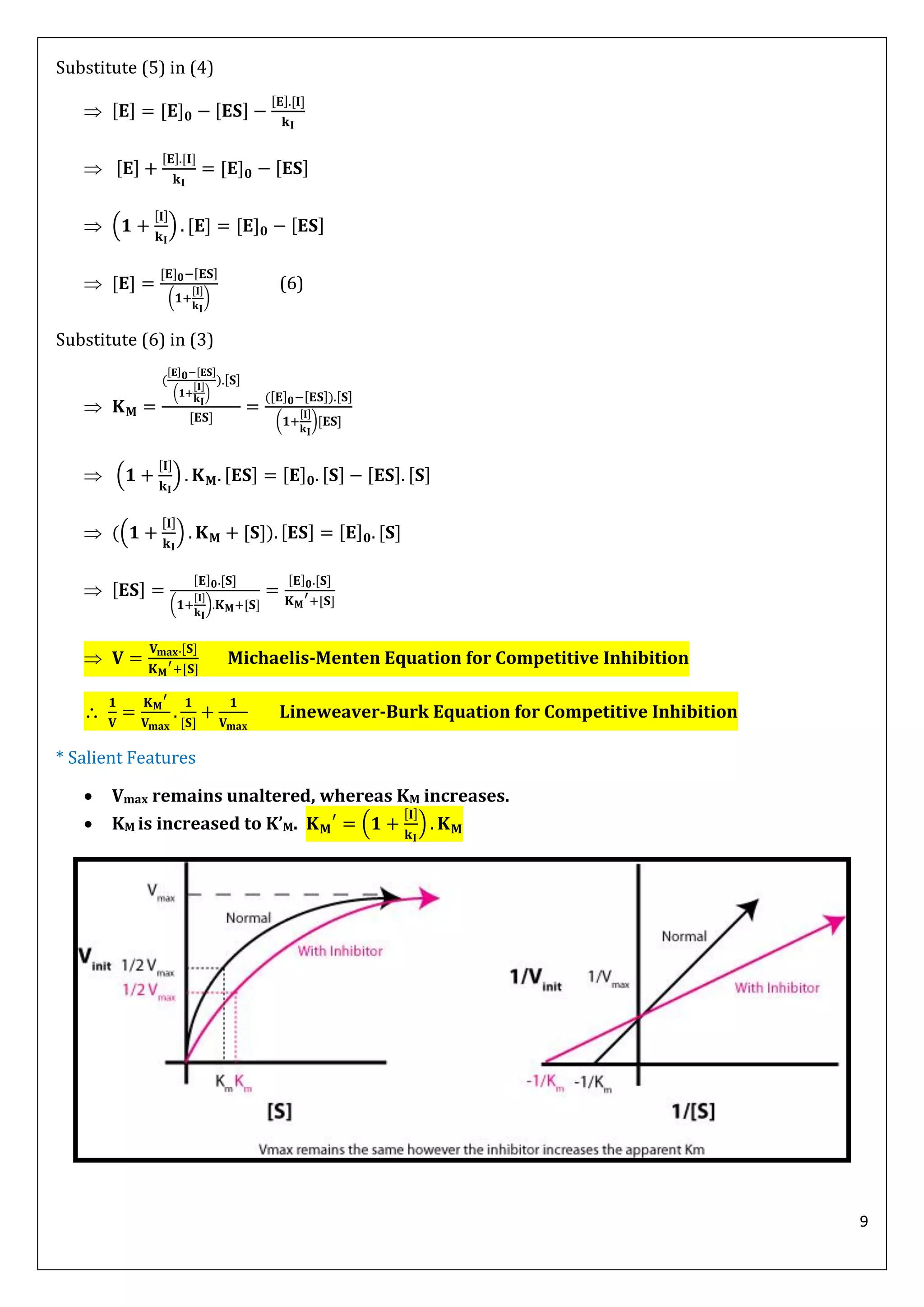 9
Substitute (5) in (4)


 ( )

( )
(6)
Substitute (6) in (3)

(
( )
)
( )
( )
 ( )
 (( ) )

( )
 Michaelis-Menten Equation for Competitive Inhibition
 Lineweaver-Burk Equation for Competitive Inhibition
* Salient Features
 Vmax remains unaltered, whereas KM increases.
 KM is increased to K’M. ( )
 