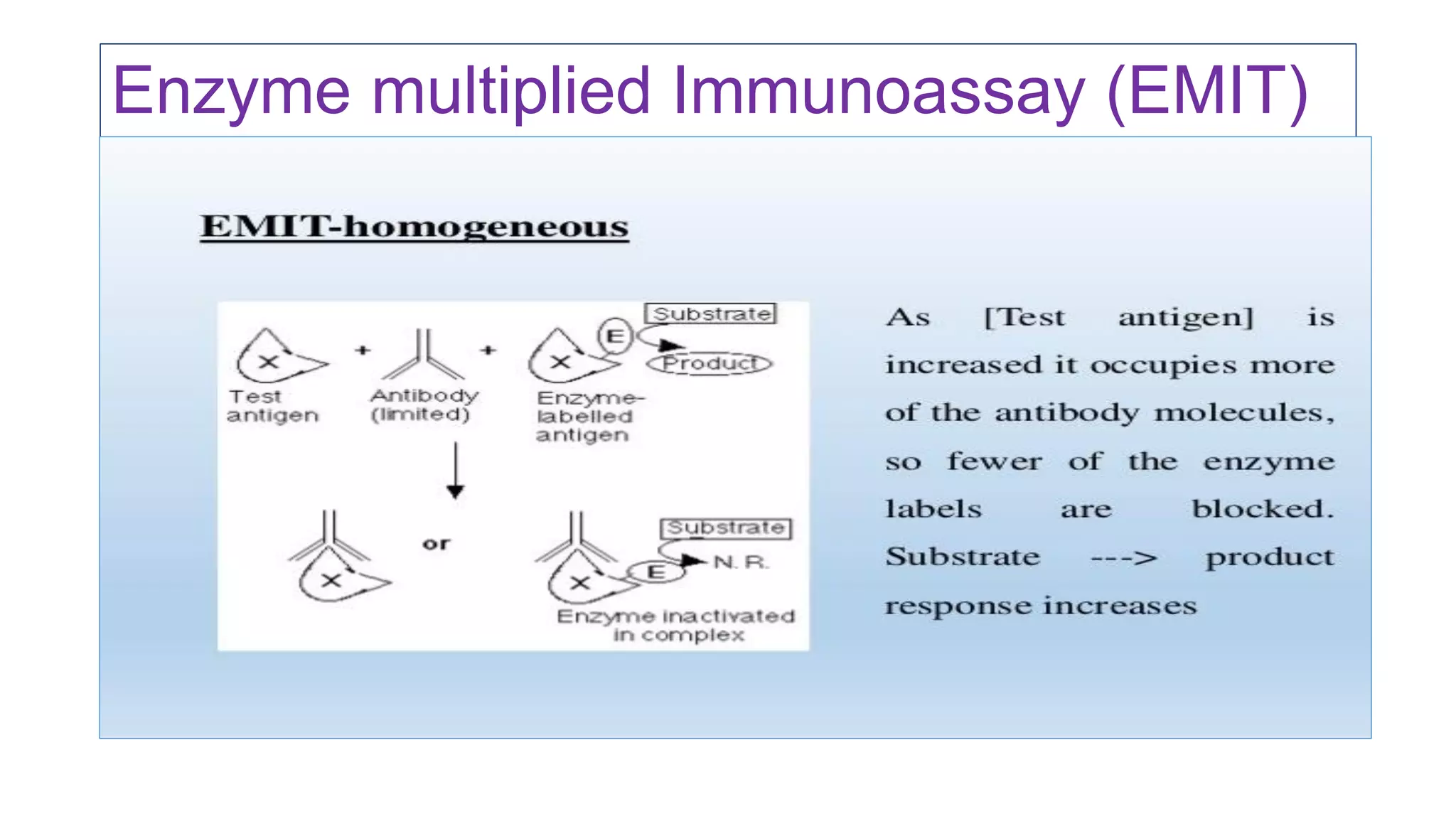 Enzyme linked immunosorbent assay (elisa) and its clinical significance ...